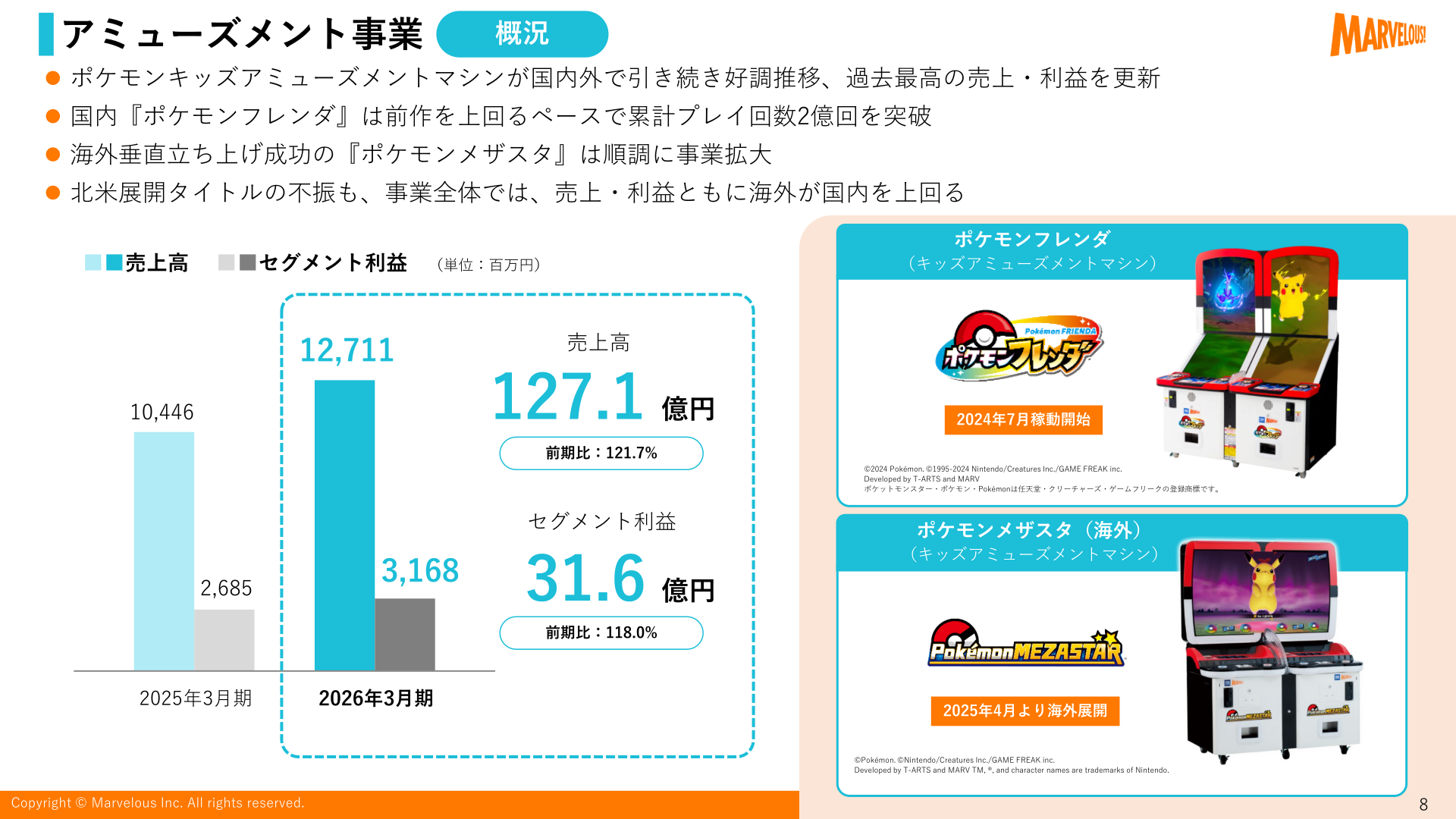 アミューズメント事業の概況