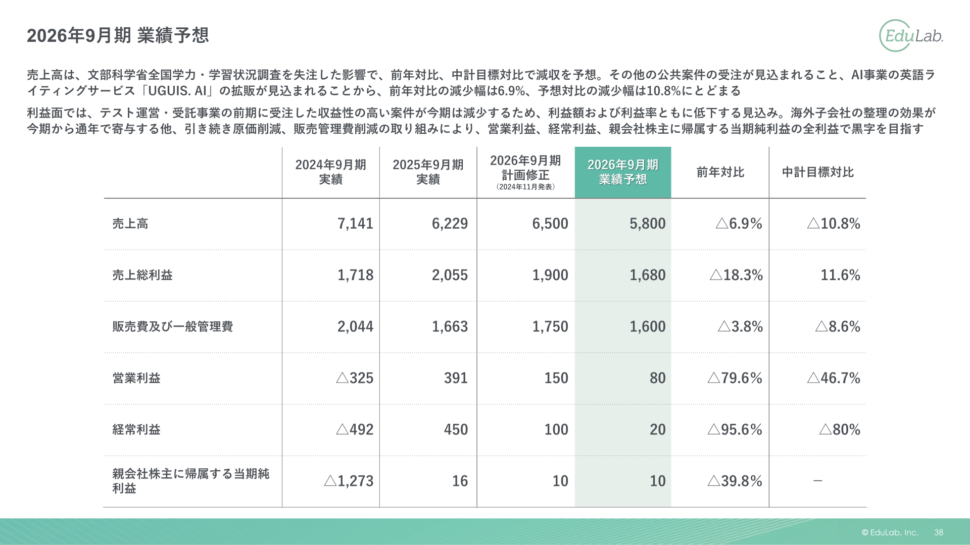 2026年9月期業績予想