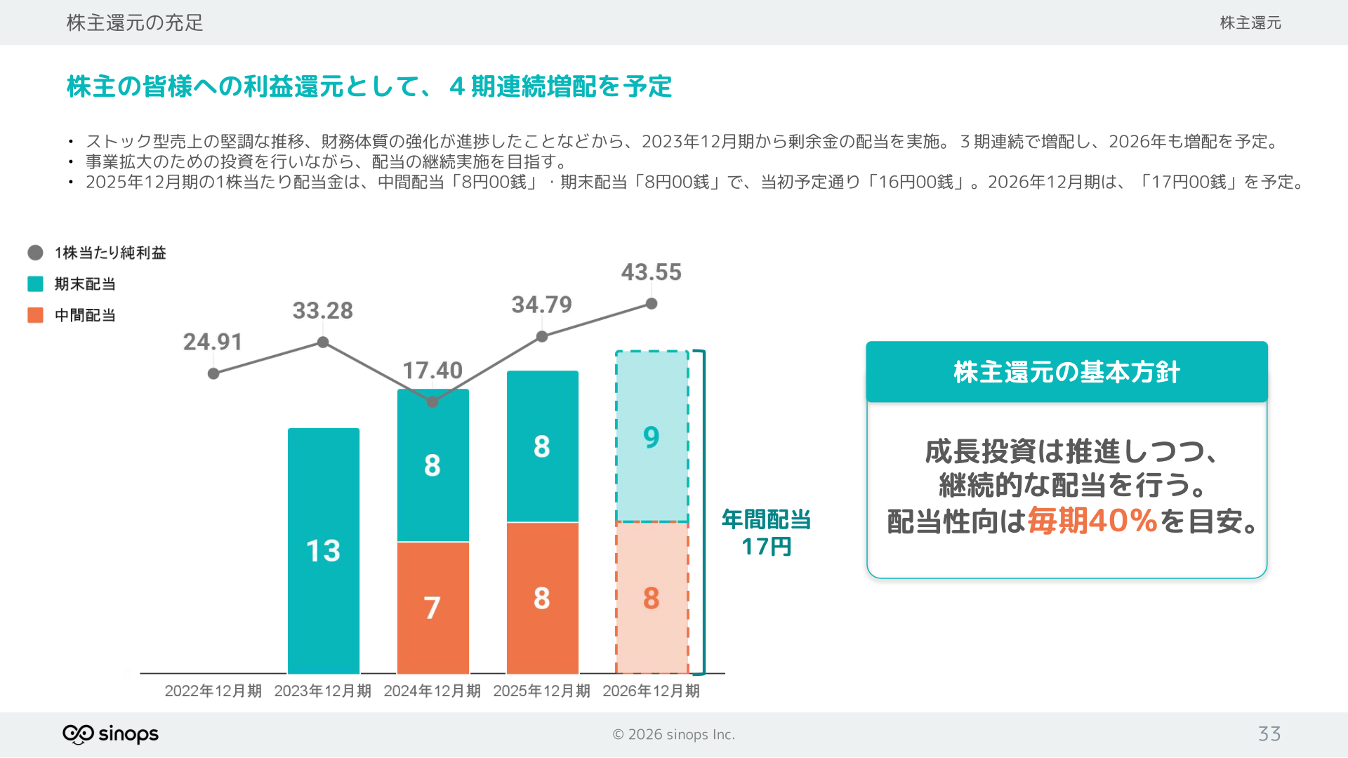 株主還元の状況