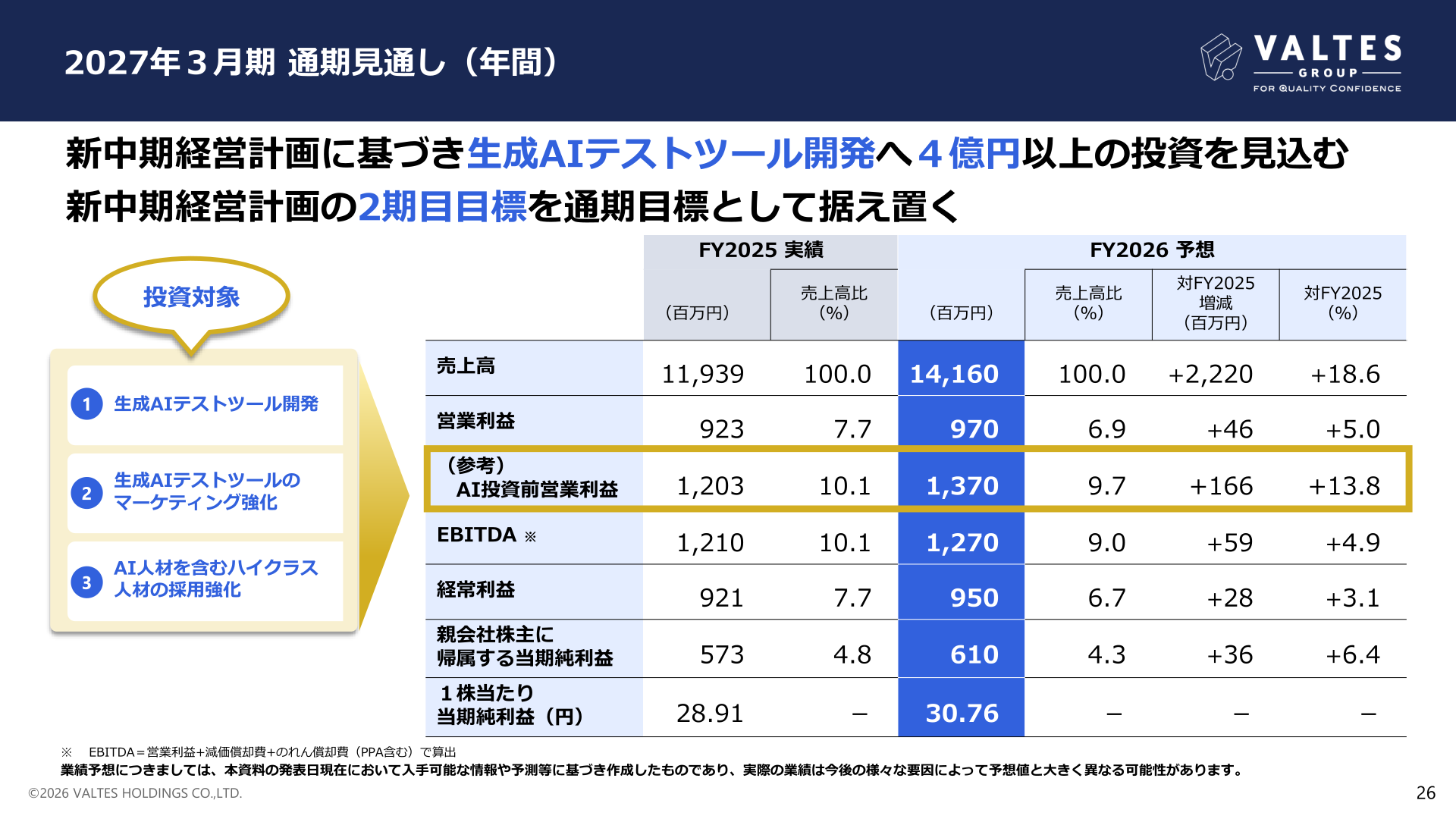 2027年3月期 通期見通し（年間）