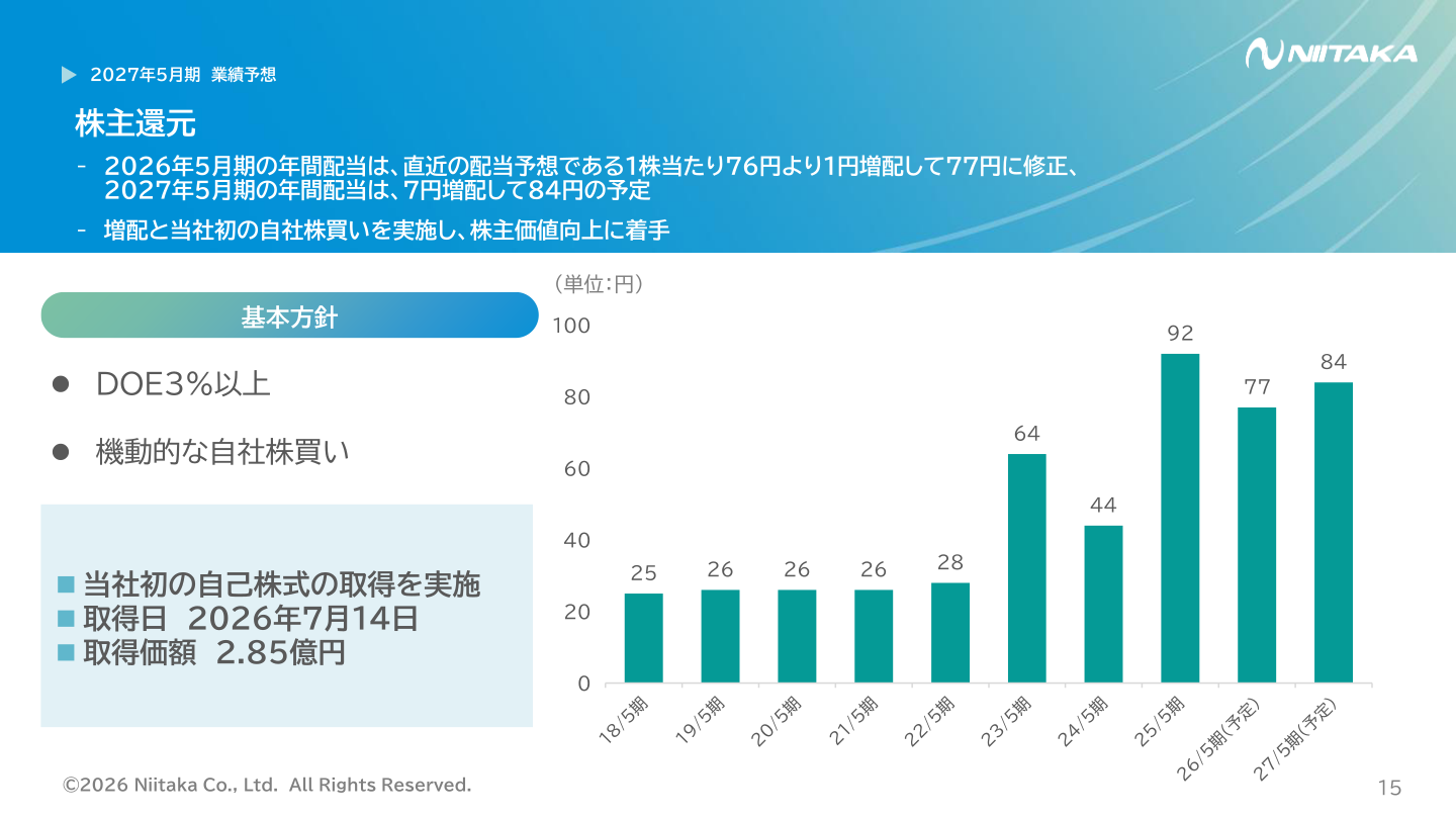株主還元