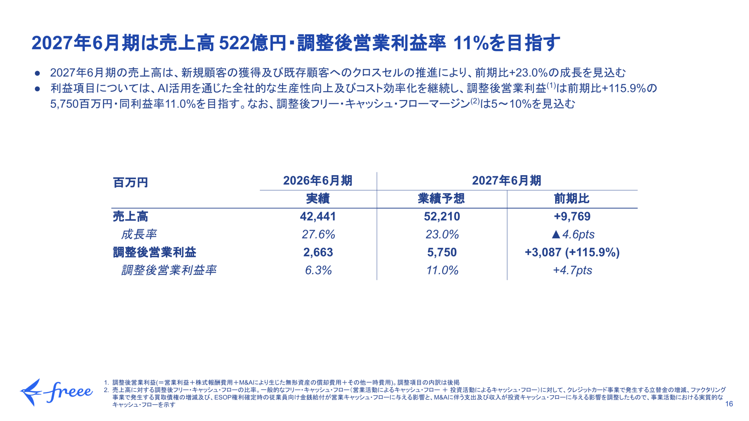 2027年6月期の連結業績予想(売上高・調整後営業利益・調整後営業利益率)の一覧表