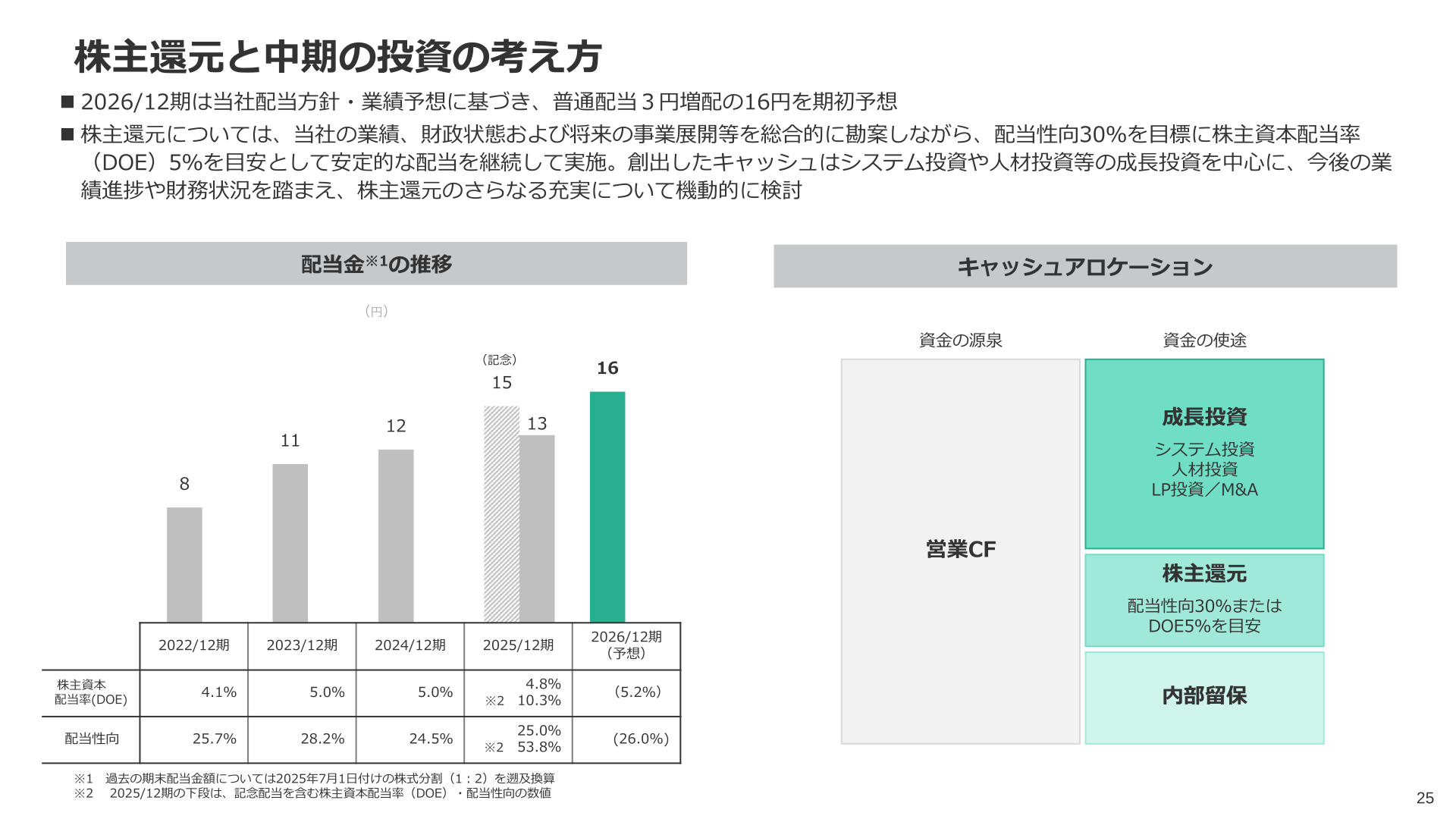 株主還元と中期の投資の考え方
