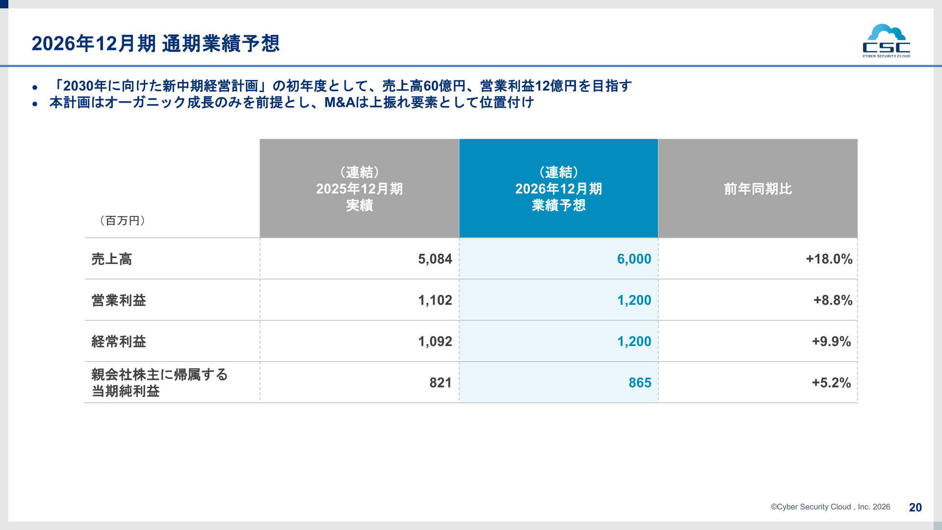 2026年12月期 通期業績予想