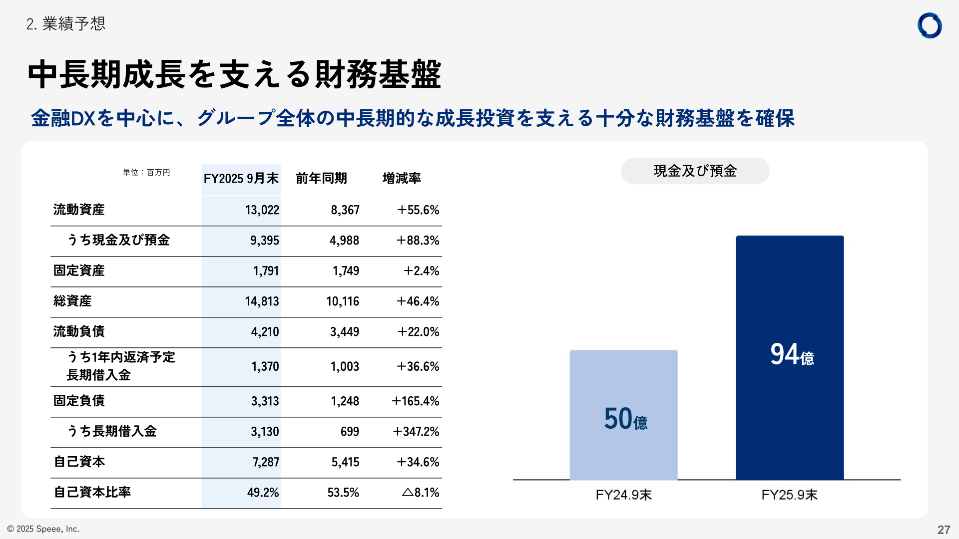 中長期成長を支える財務基盤
