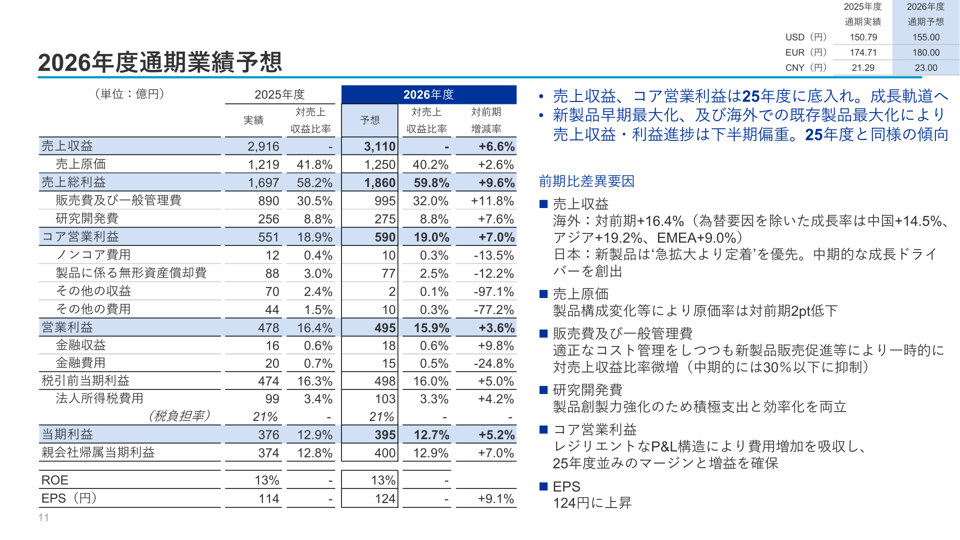 2026年度通期業績予想
