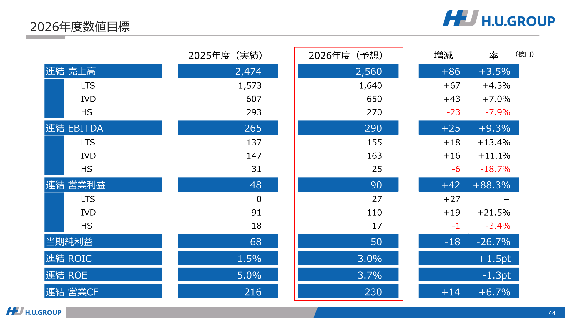 2026年度数値目標