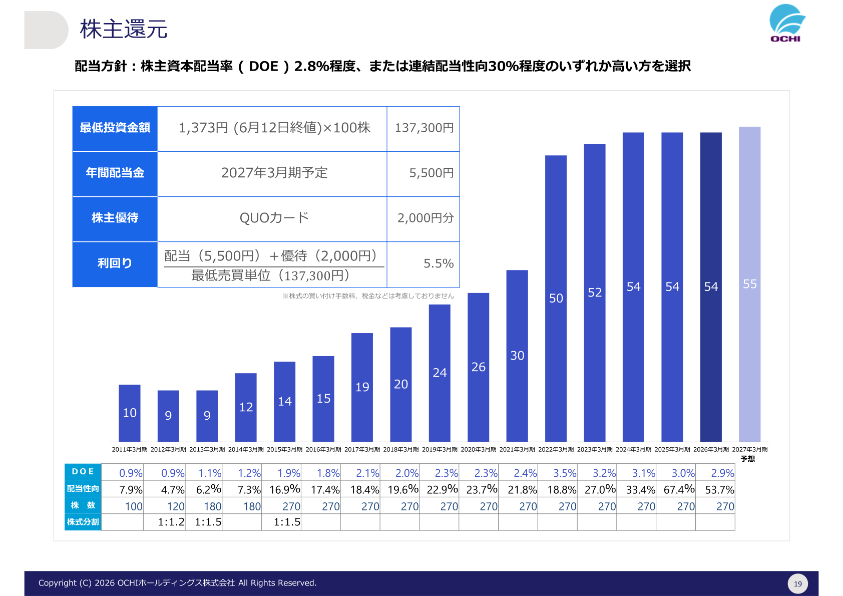 株主還元