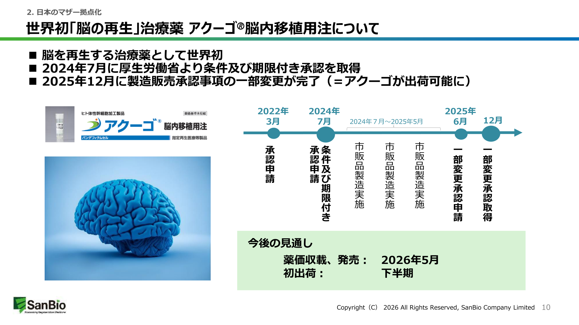アクーゴ脳内移植用注の承認までの経緯と今後の見通し