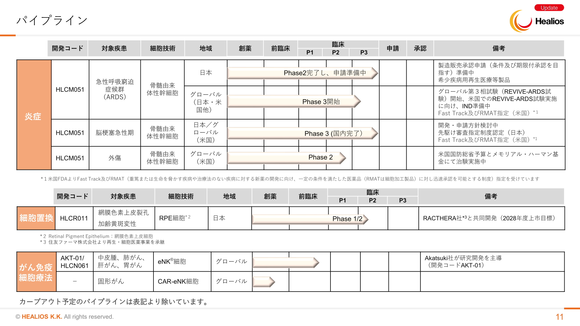 パイプライン一覧