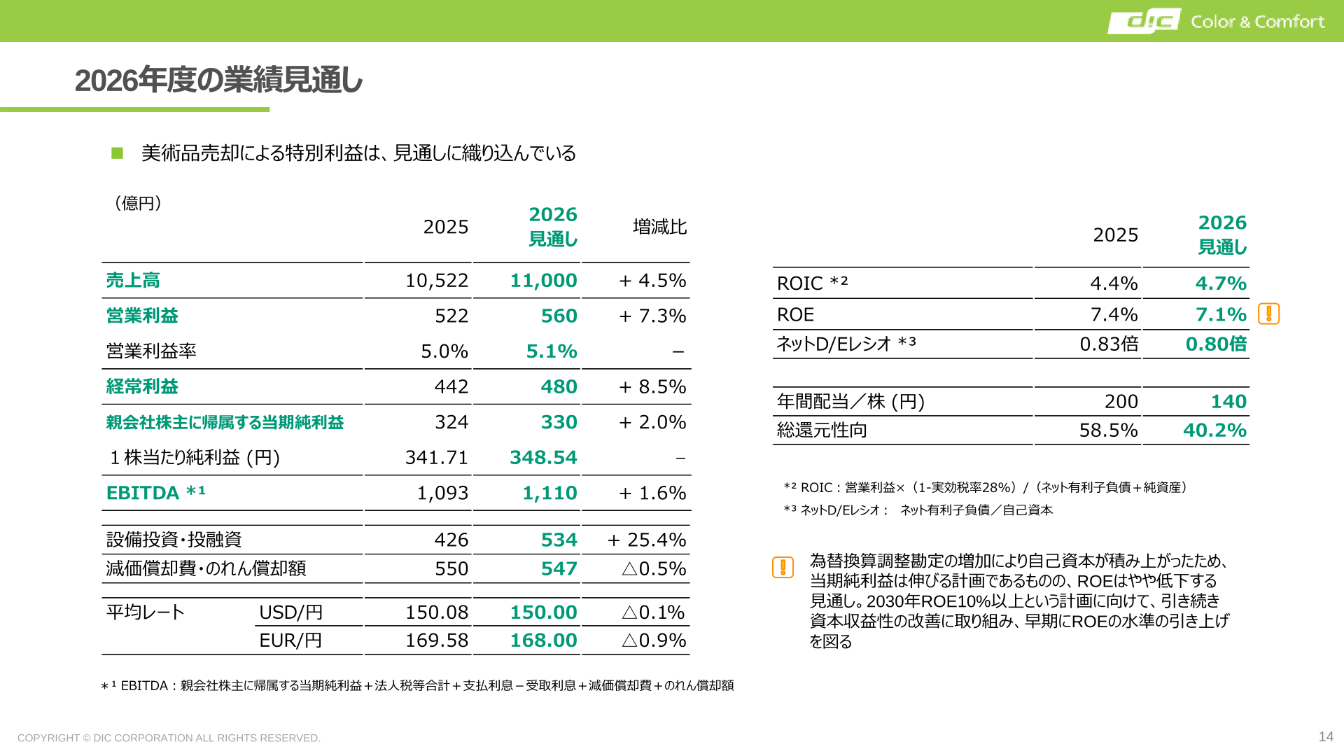 2026年度の業績見通し