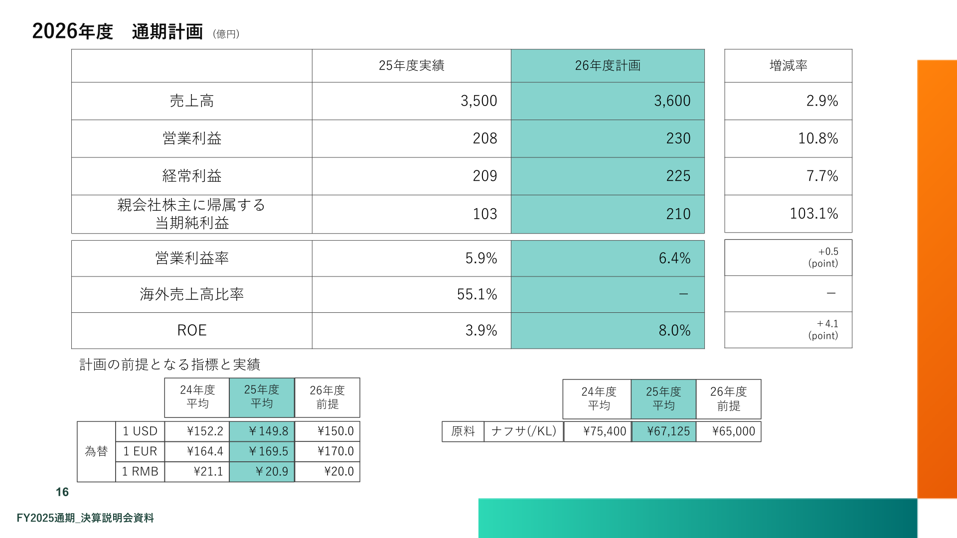 2026年度 通期計画