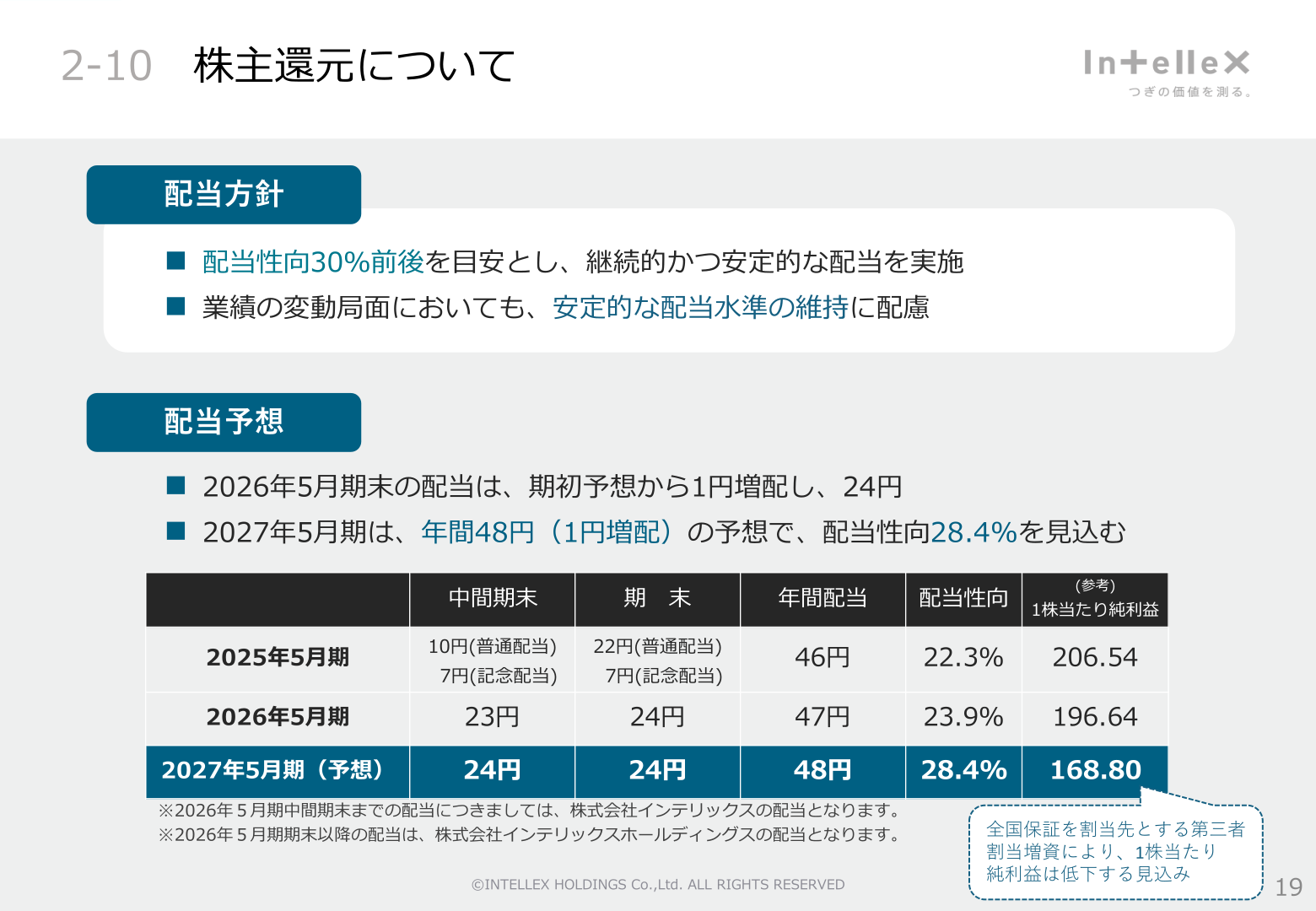 株主還元について