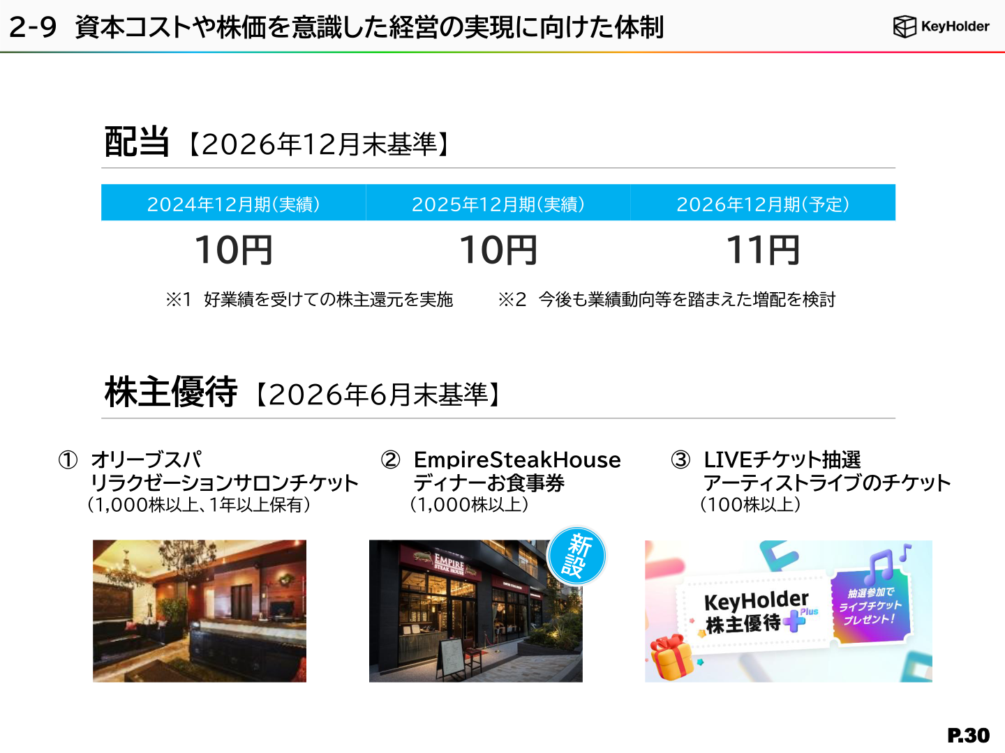 配当実績・予定と株主優待制度の一覧