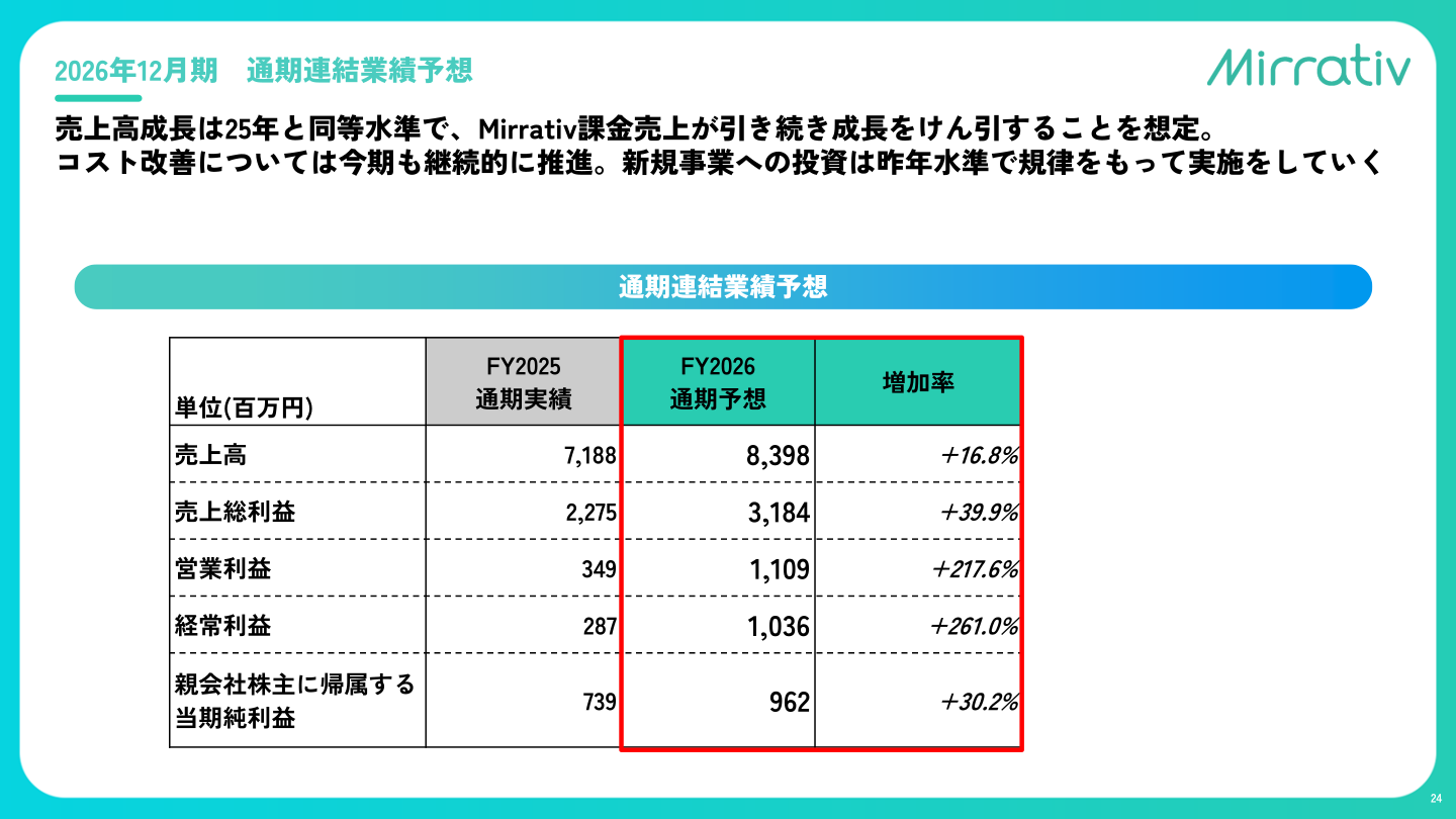 2026年12月期 通期連結業績予想