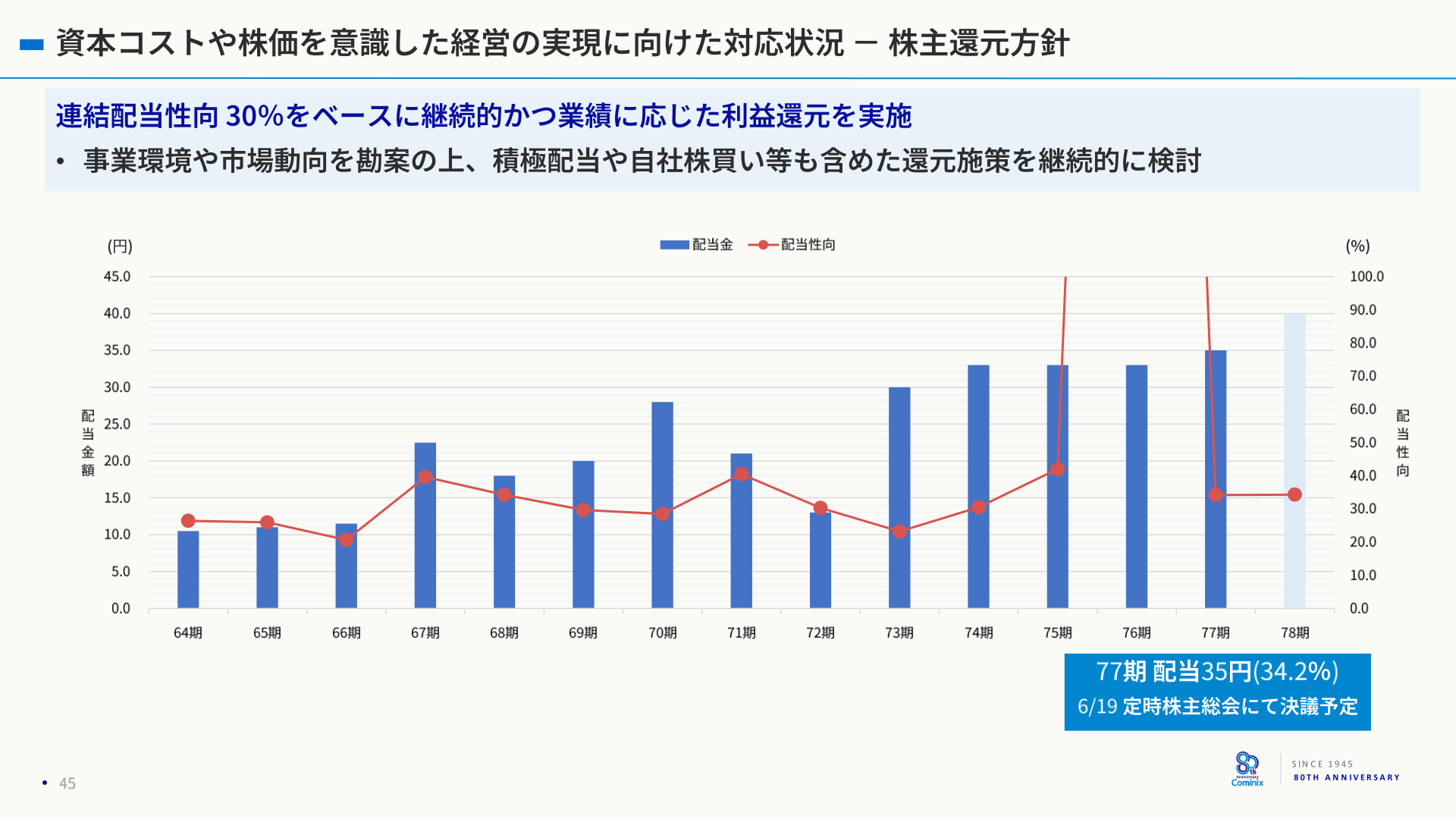 株主還元方針