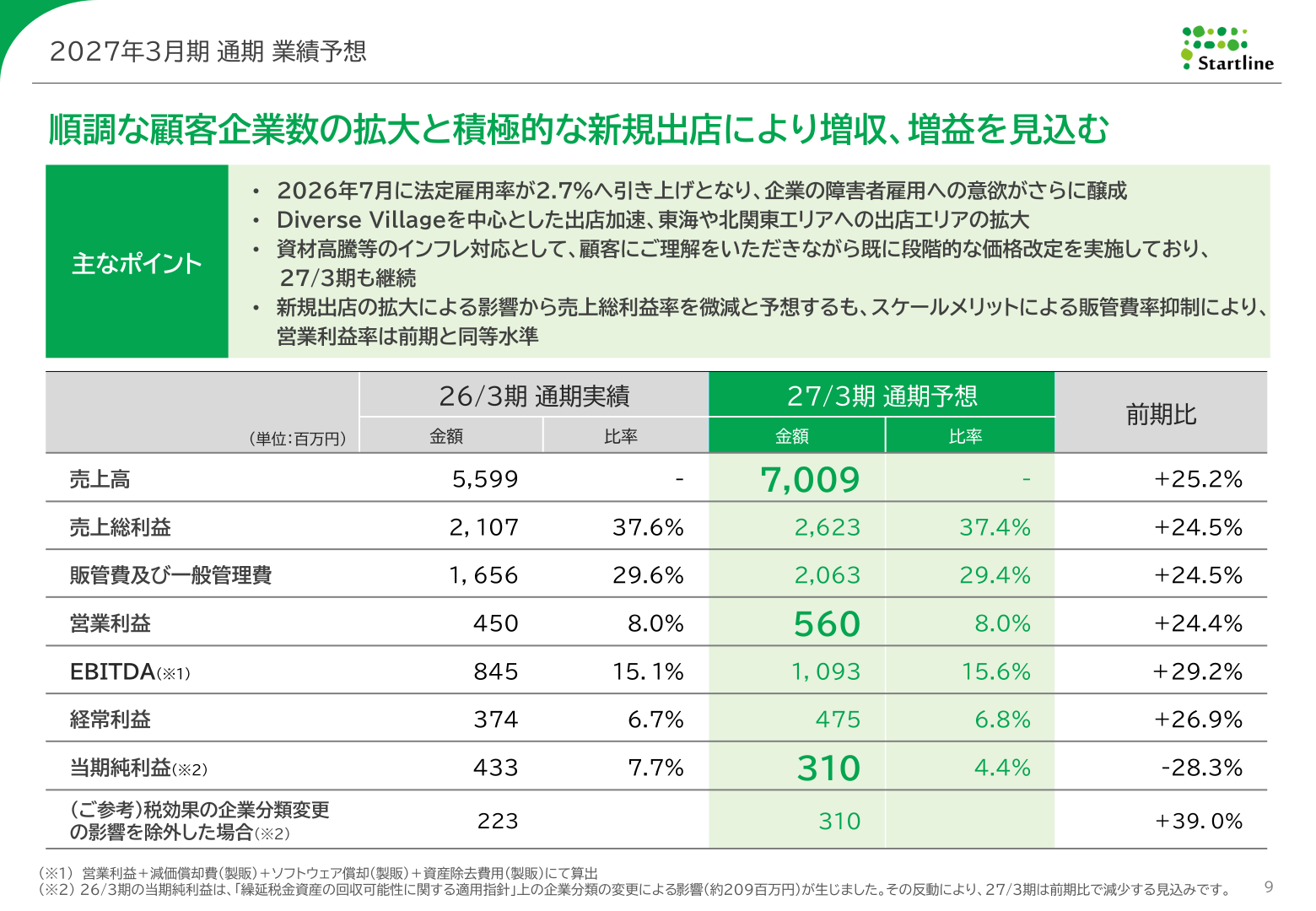 スタートライン 2027年3月期 通期業績予想