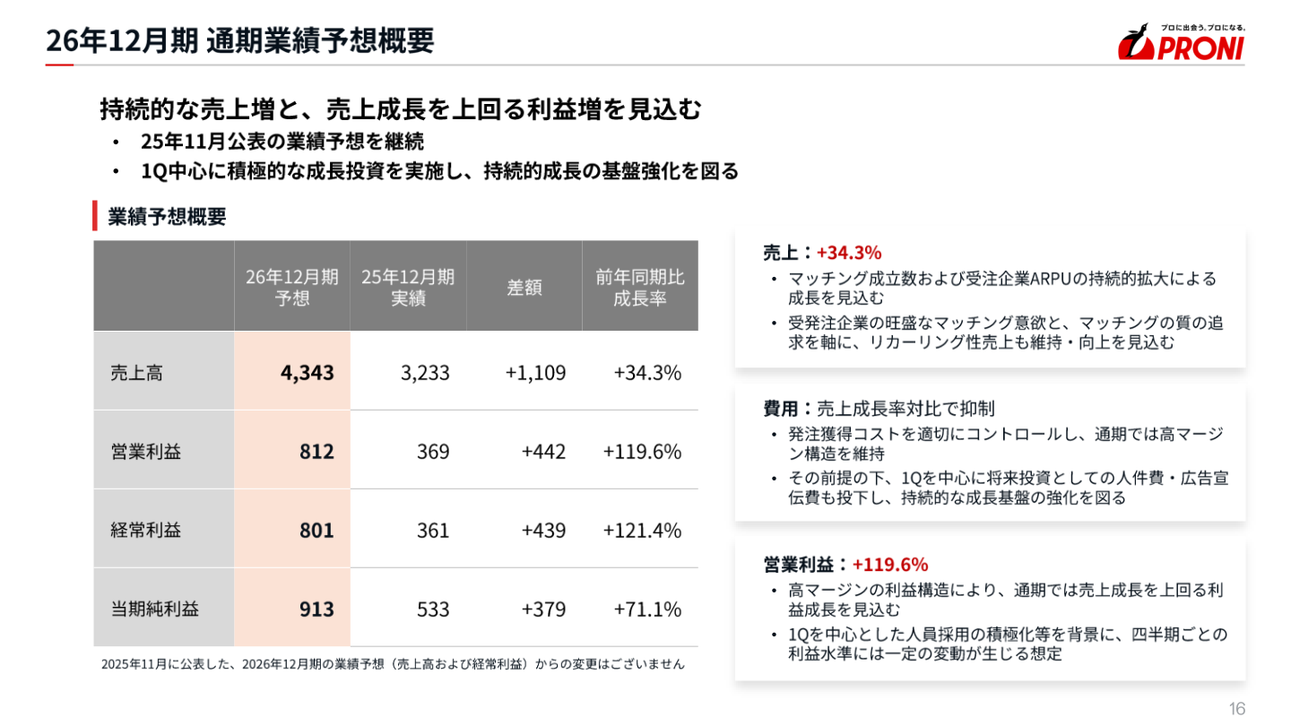 26年12月期通期業績予想概要