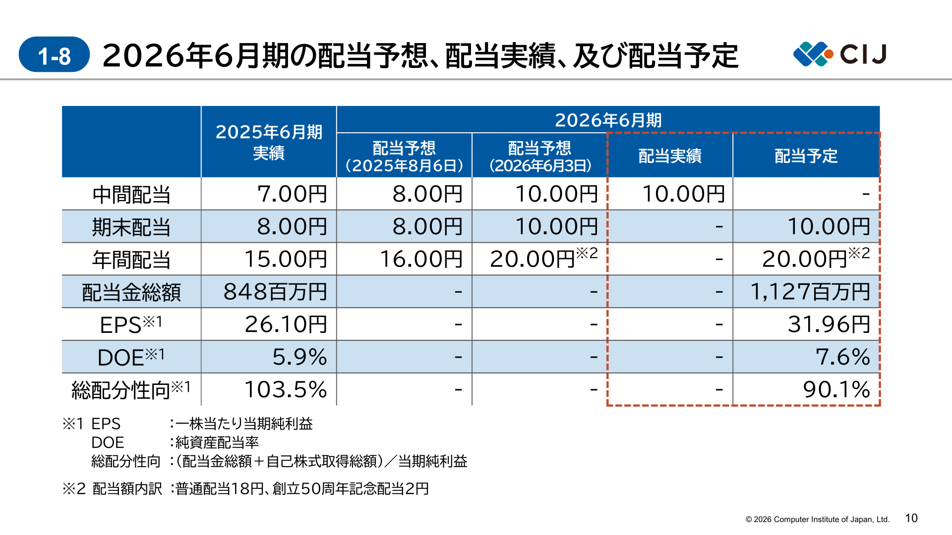 2026年6月期の配当予想・配当実績及び配当予定