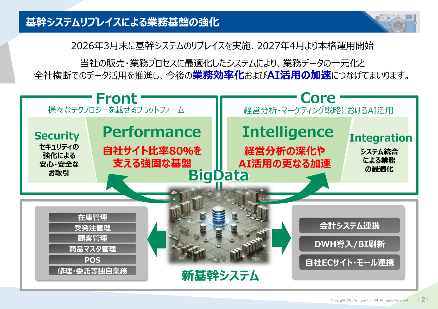 基幹システムリプレイスによる業務基盤の強化