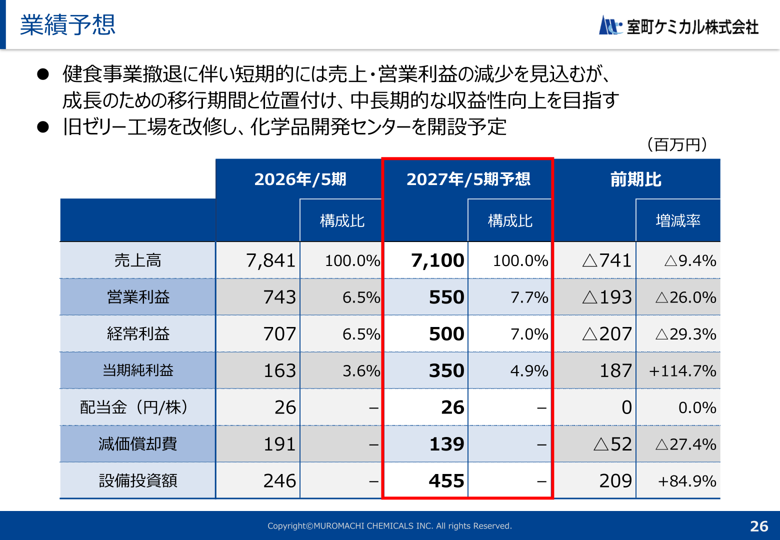 業績予想