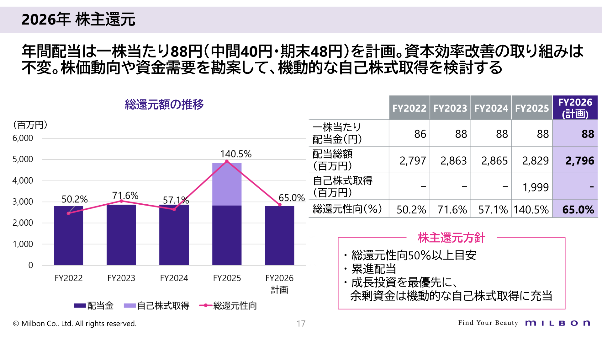 2026年 株主還元