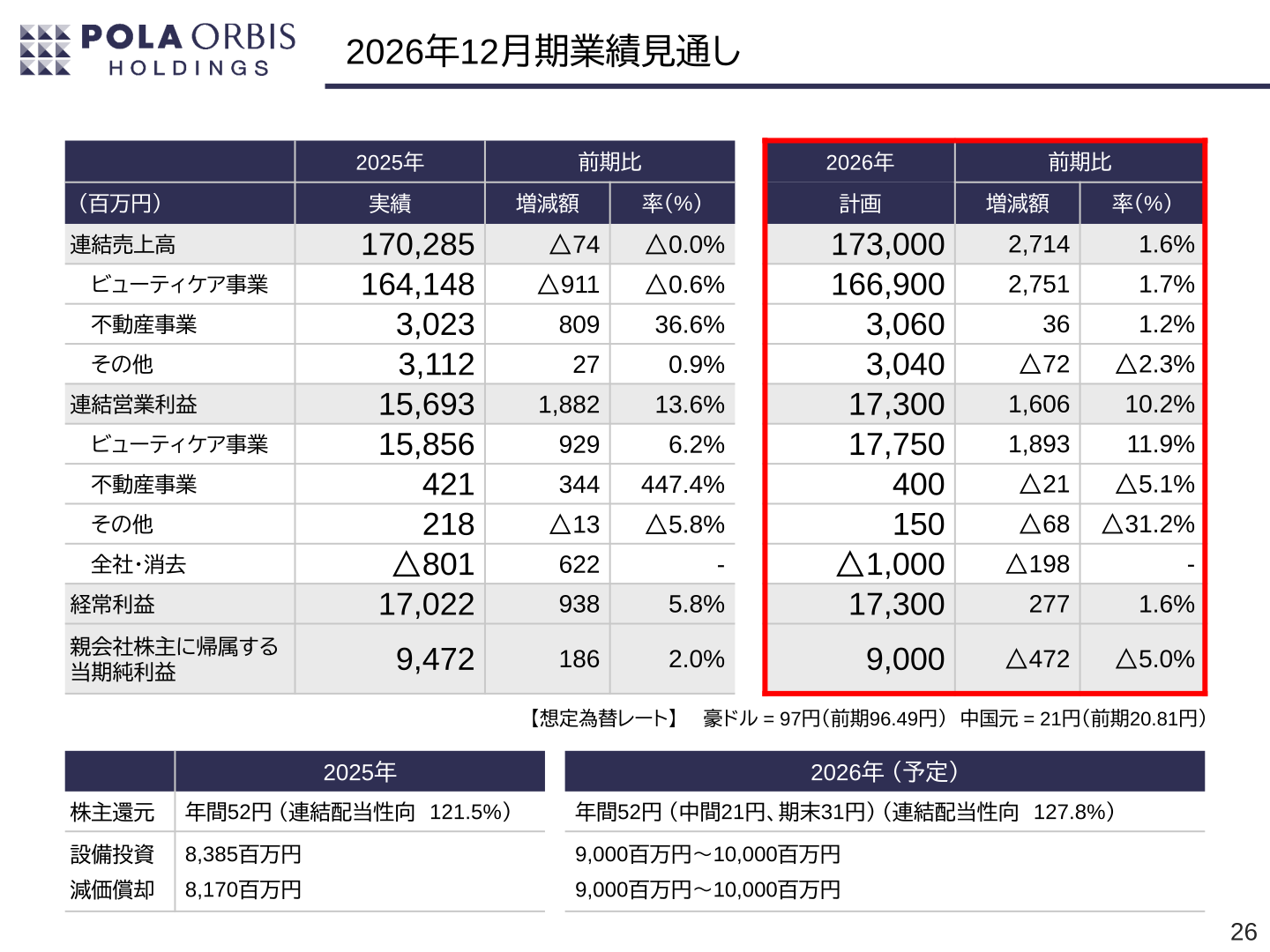 2026年12月期業績見通し