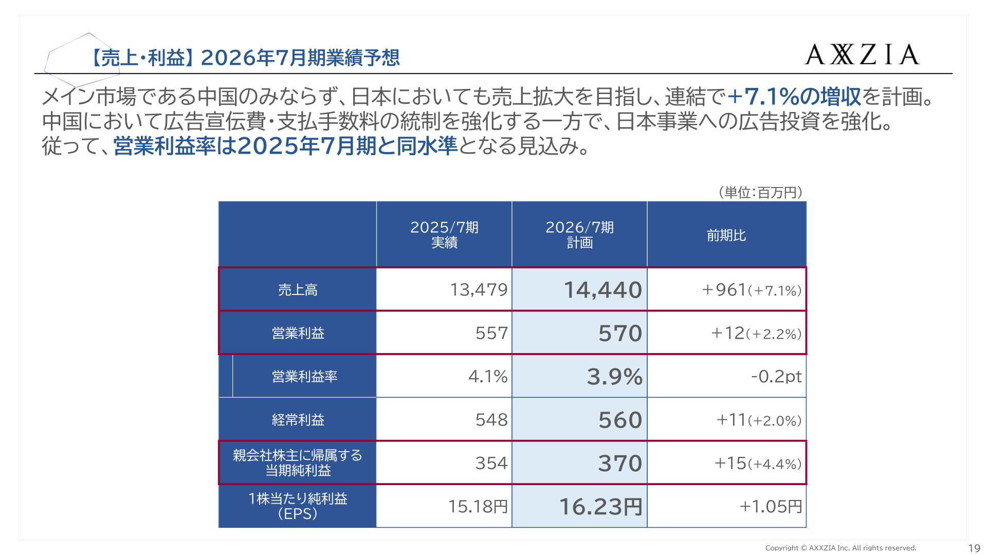 2026年7月期業績予想（売上・利益）