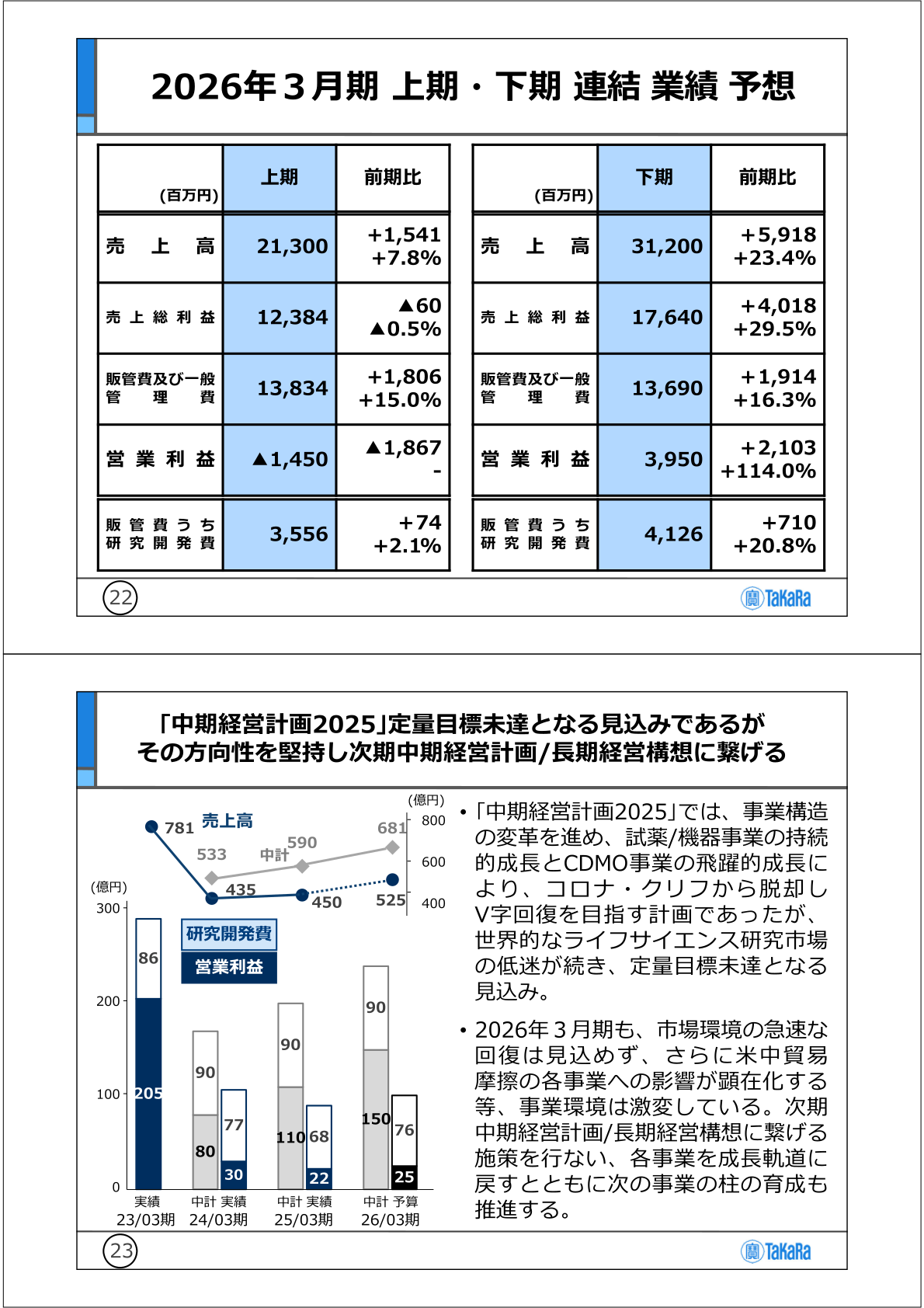 26/03期上期・下期連結業績予想、中期経営計画2025進捗