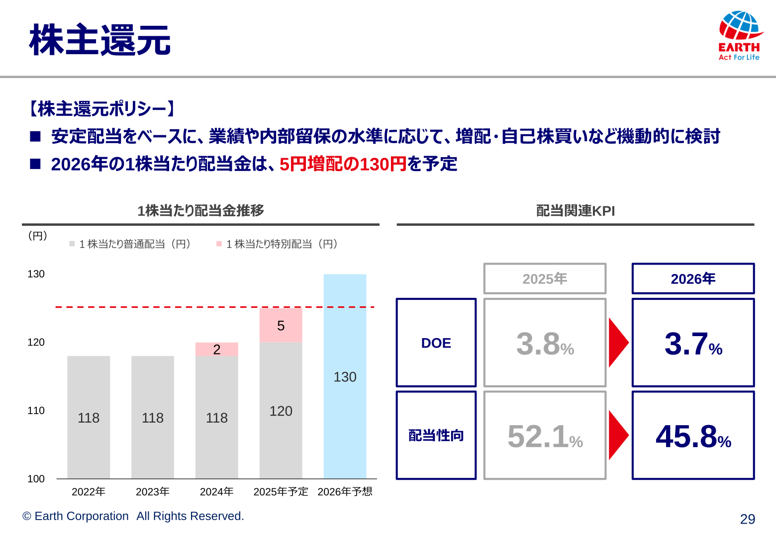 株主還元