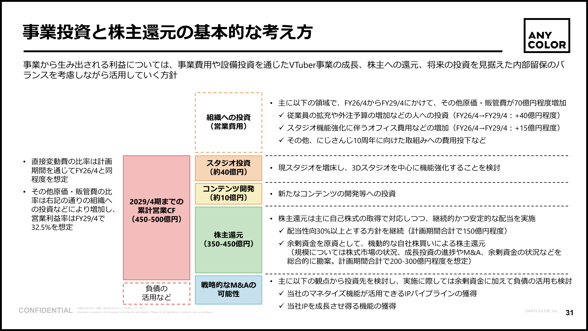 事業投資と株主還元の基本的な考え方