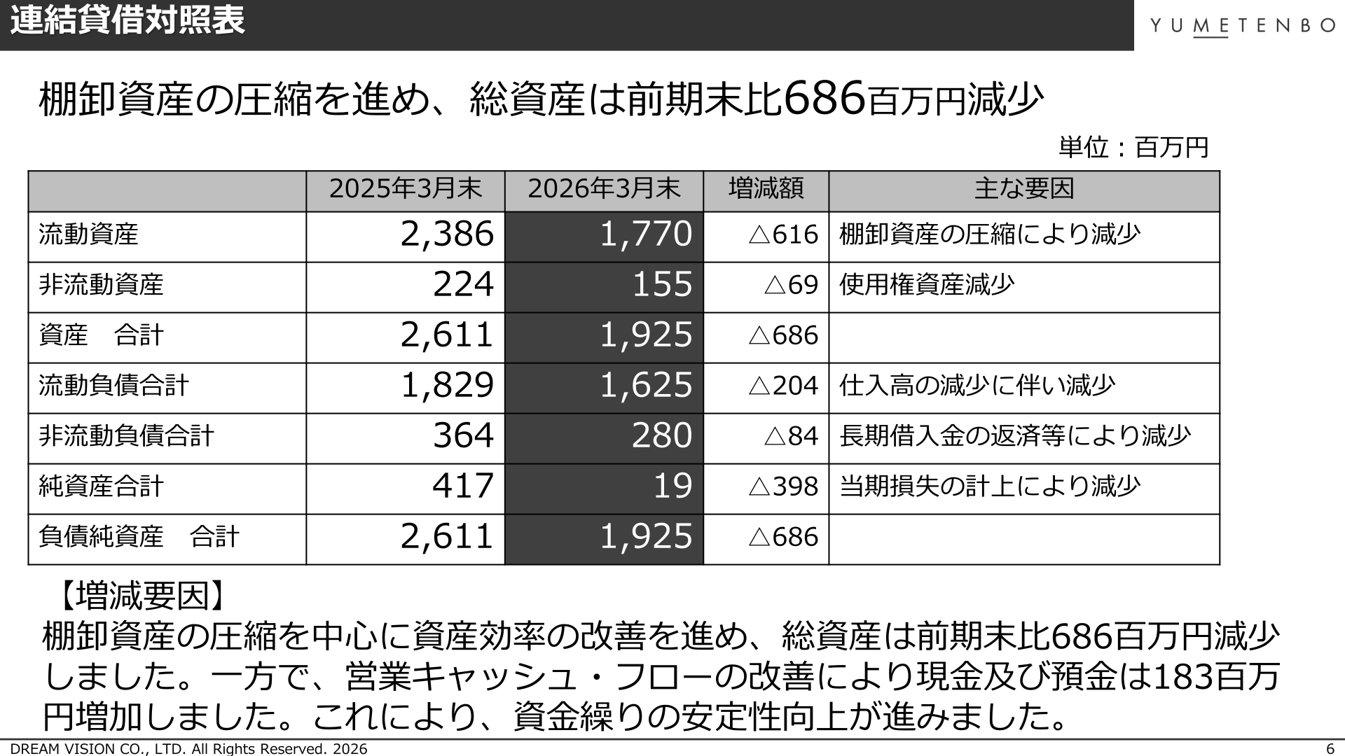 連結貸借対照表