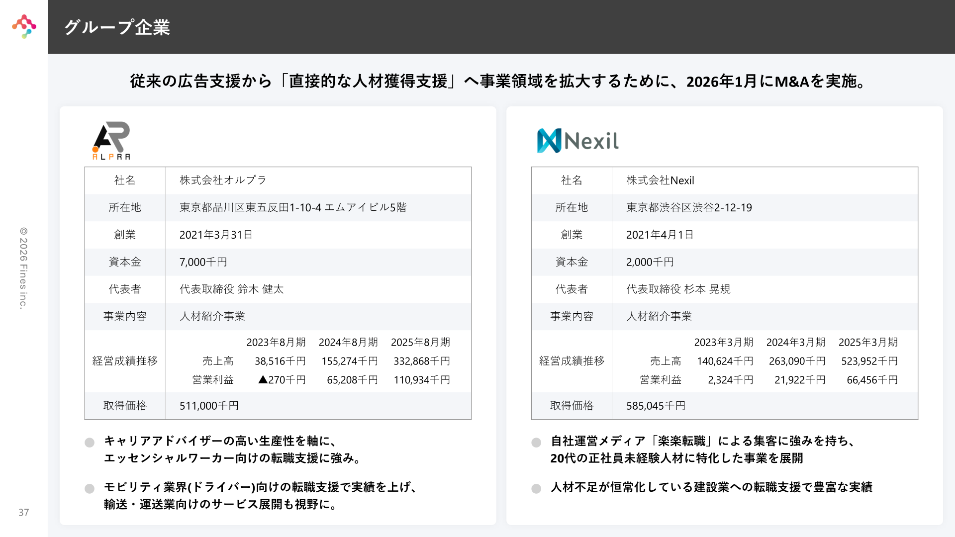グループ企業（株式会社オルプラ・株式会社Nexil）