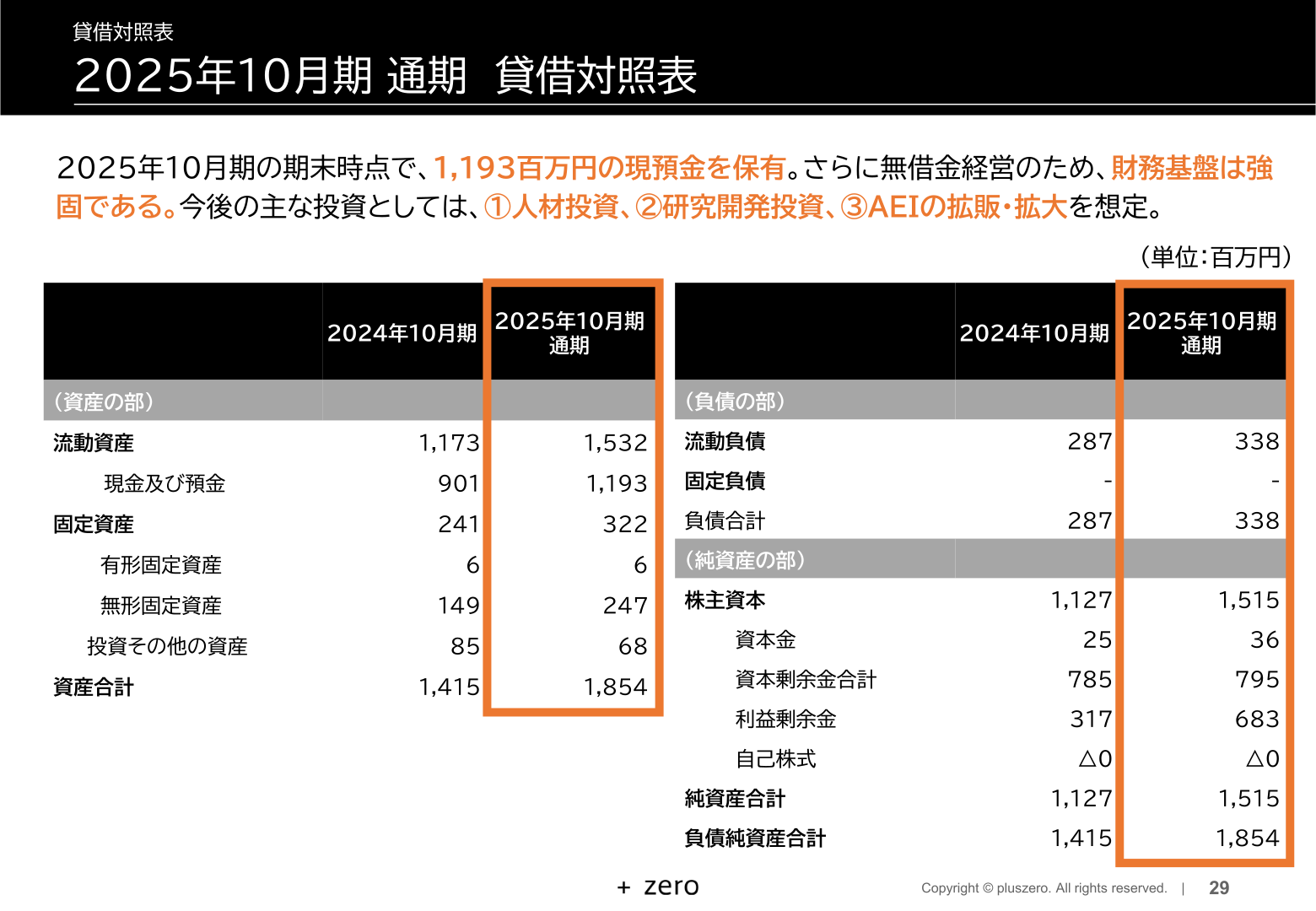 2025年10月期通期 貸借対照表