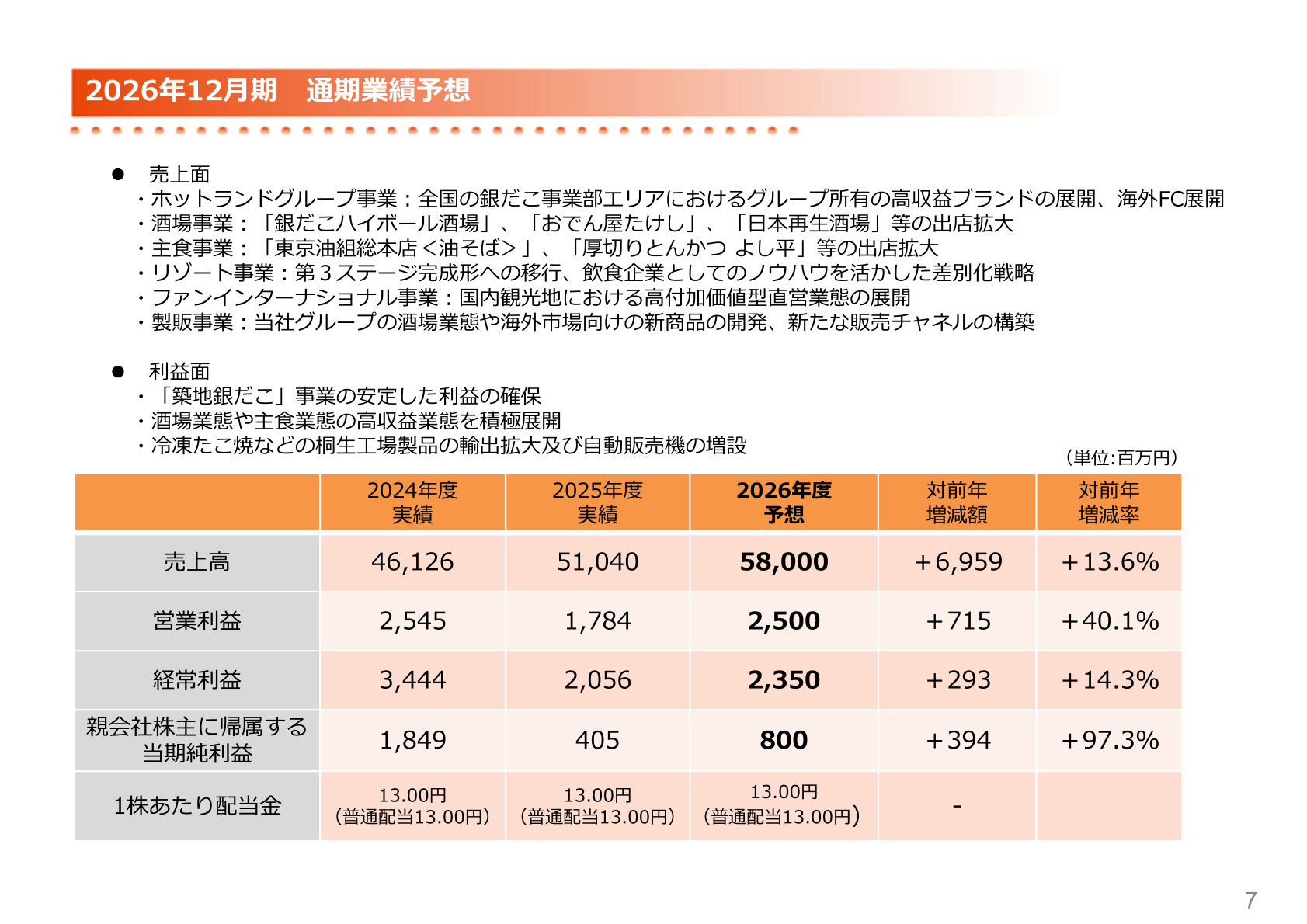 2026年12月期 通期業績予想
