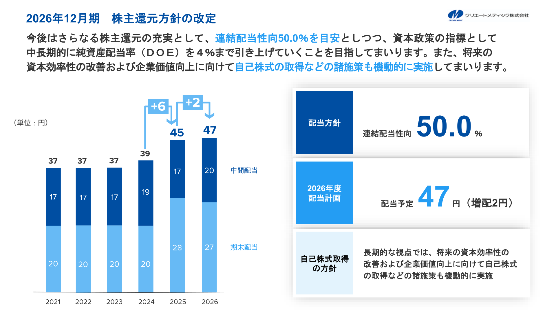 2026年12月期 株主還元方針の改定