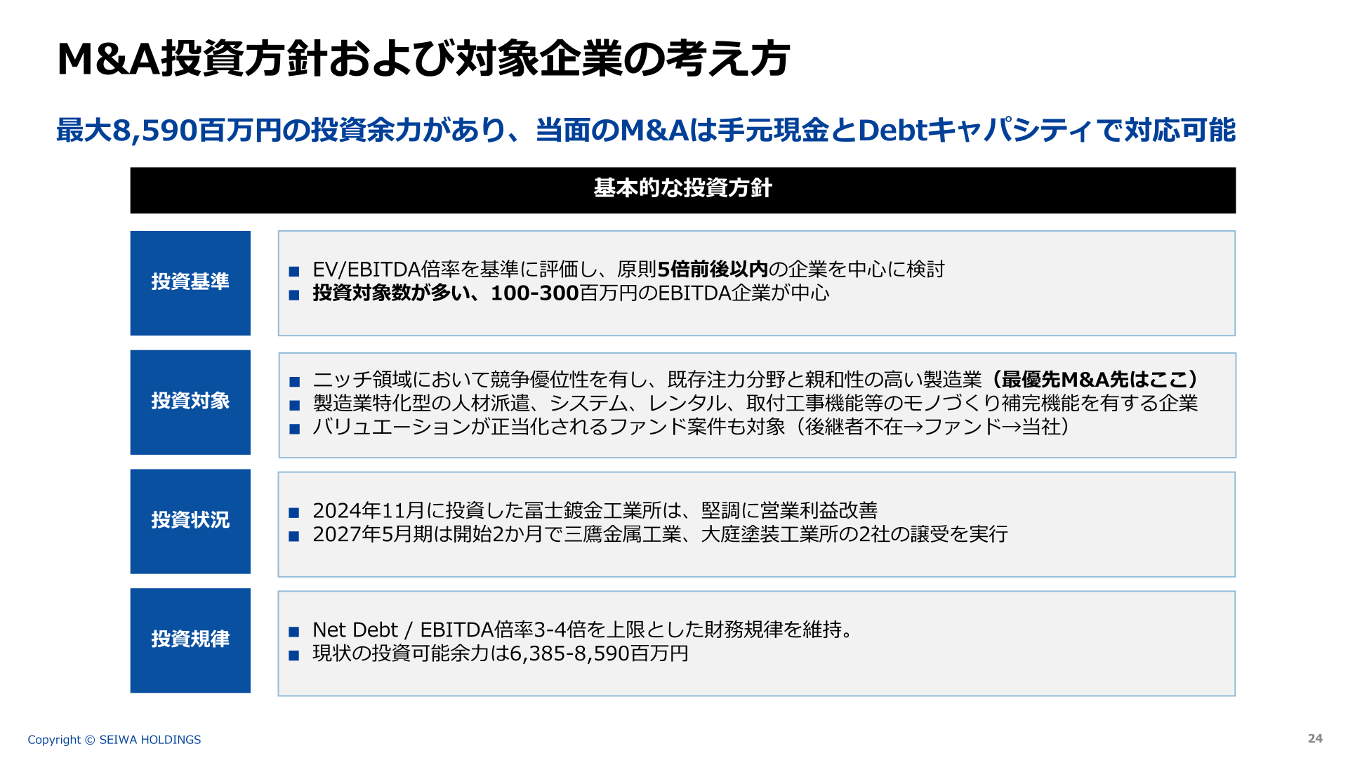 M&A投資方針および対象企業の考え方