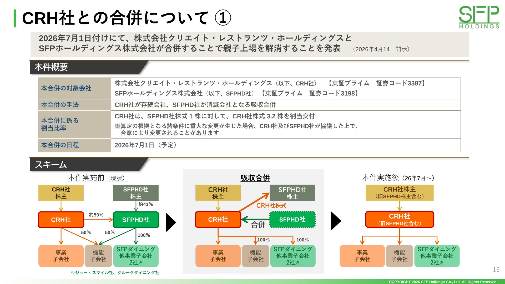 CRH社との合併スキーム
