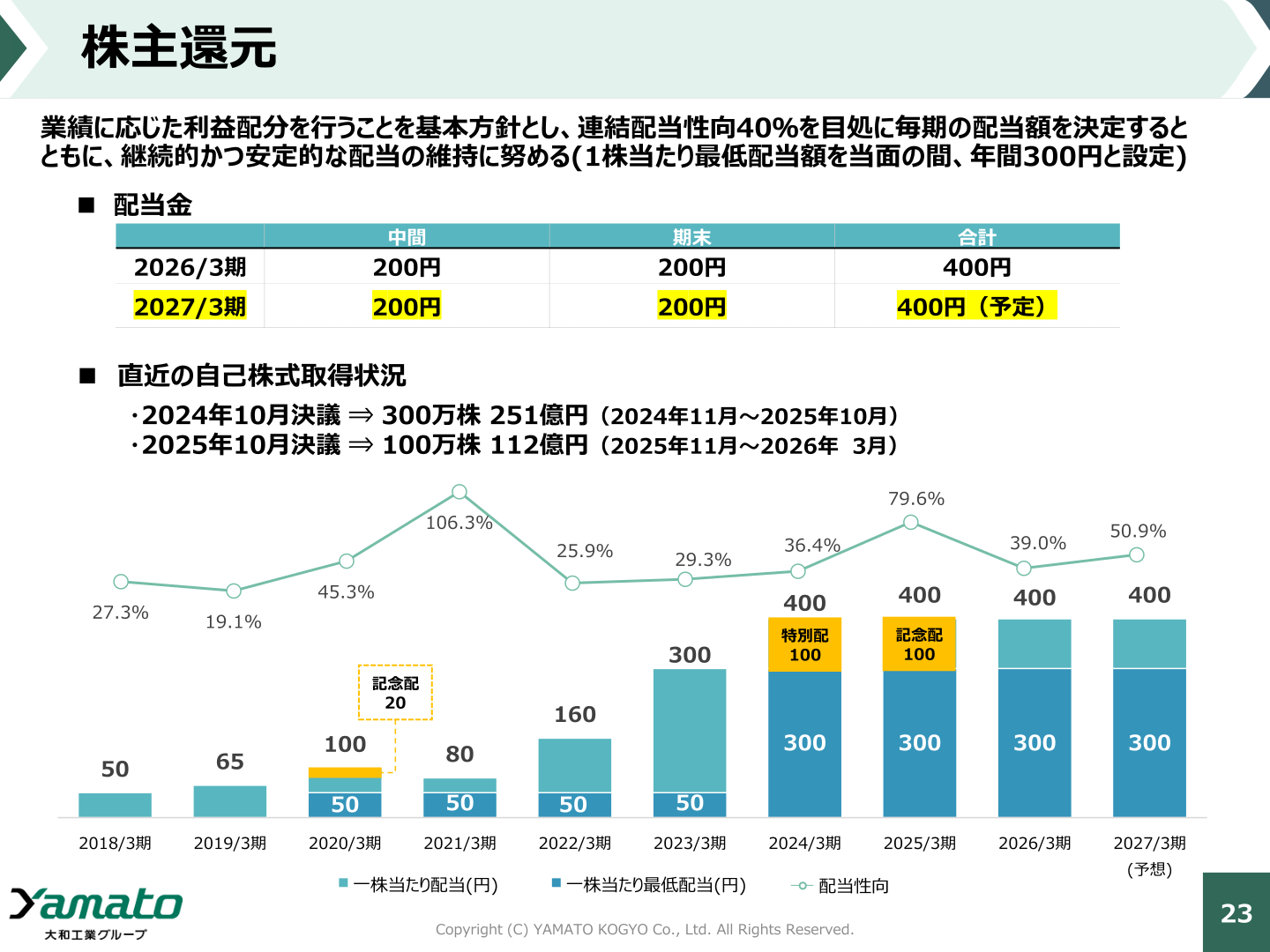 株主還元