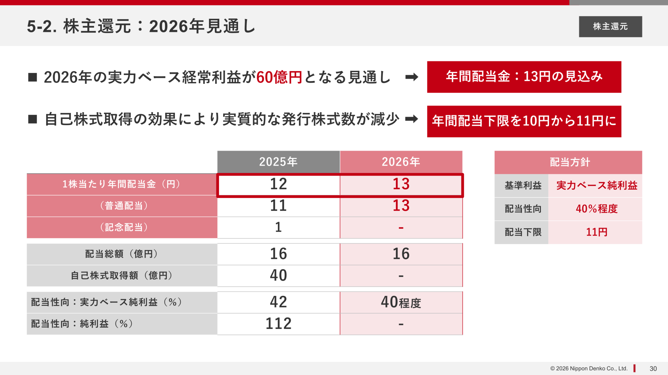 株主還元：2026年見通しの表