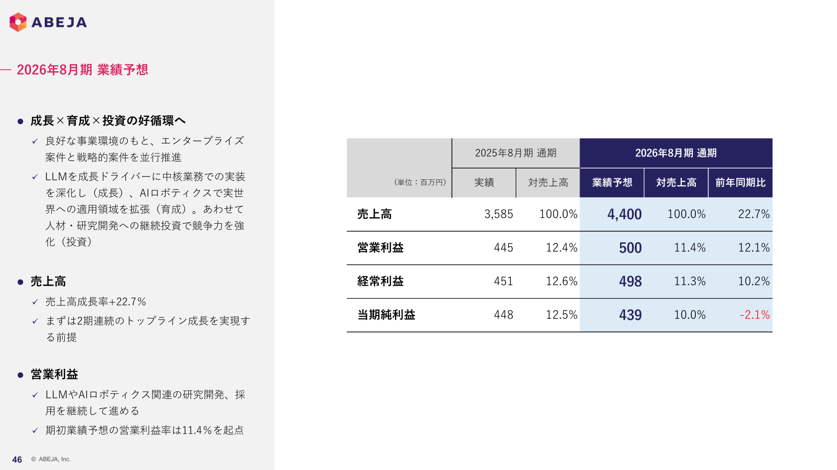 2026年8月期 業績予想