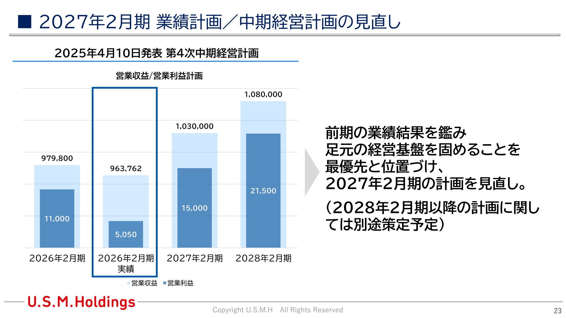 第4次中期経営計画の見直し（営業収益/営業利益計画）