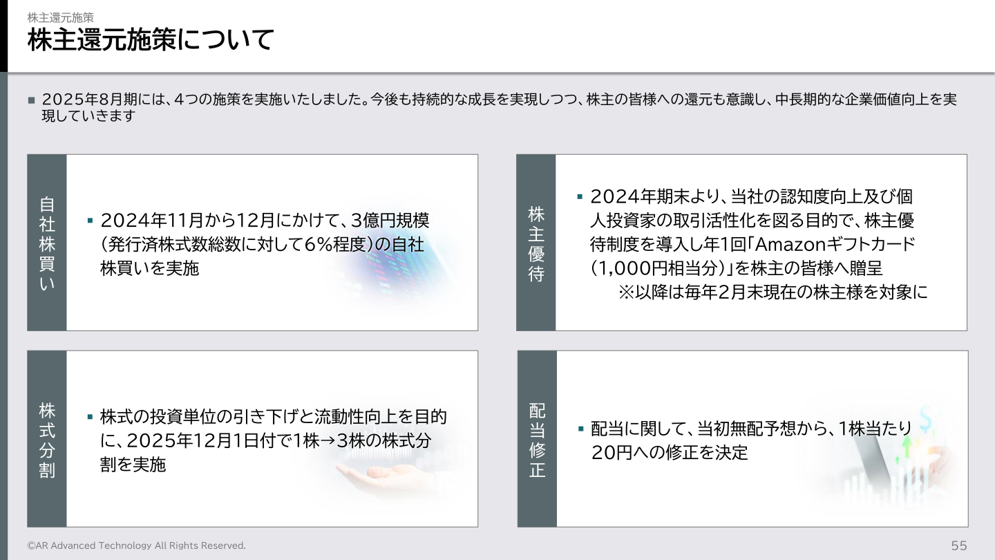 株主還元施策