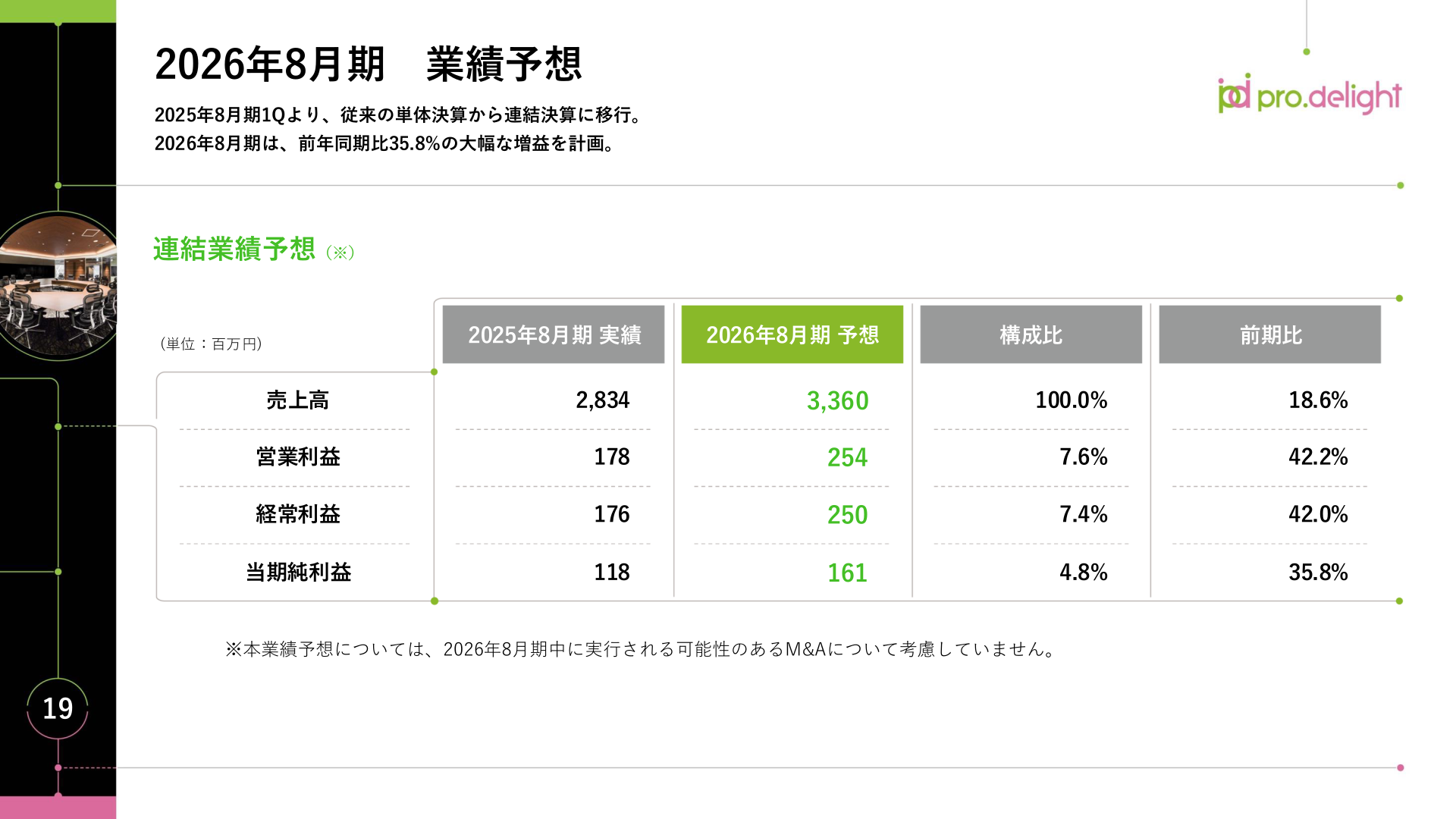 2026年8月期連結業績予想
