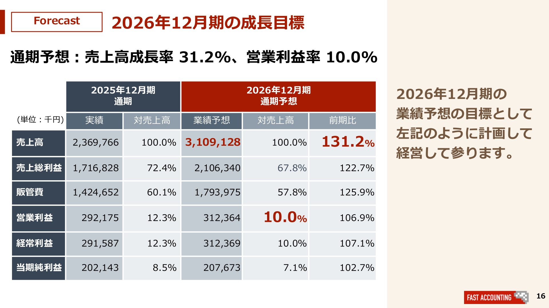 2026年12月期の成長目標