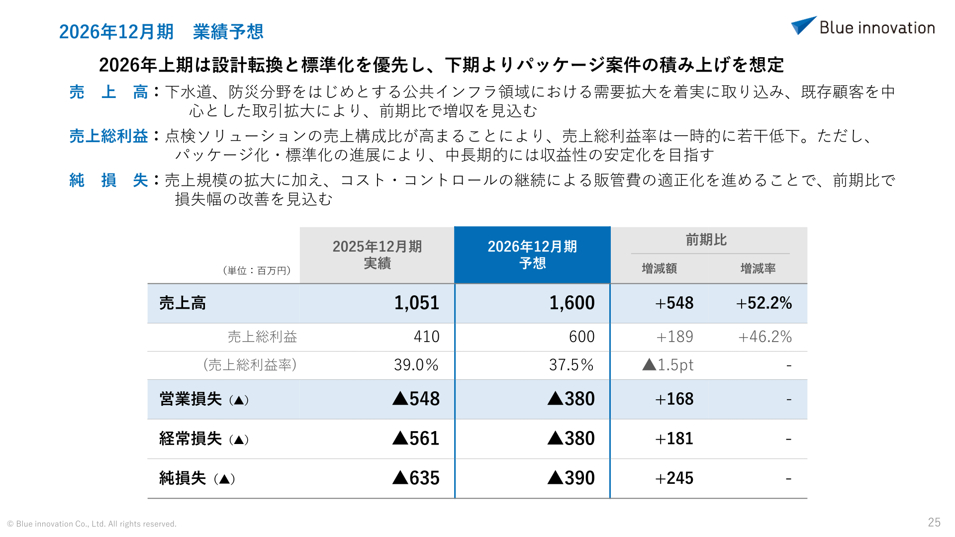 2026年12月期 業績予想