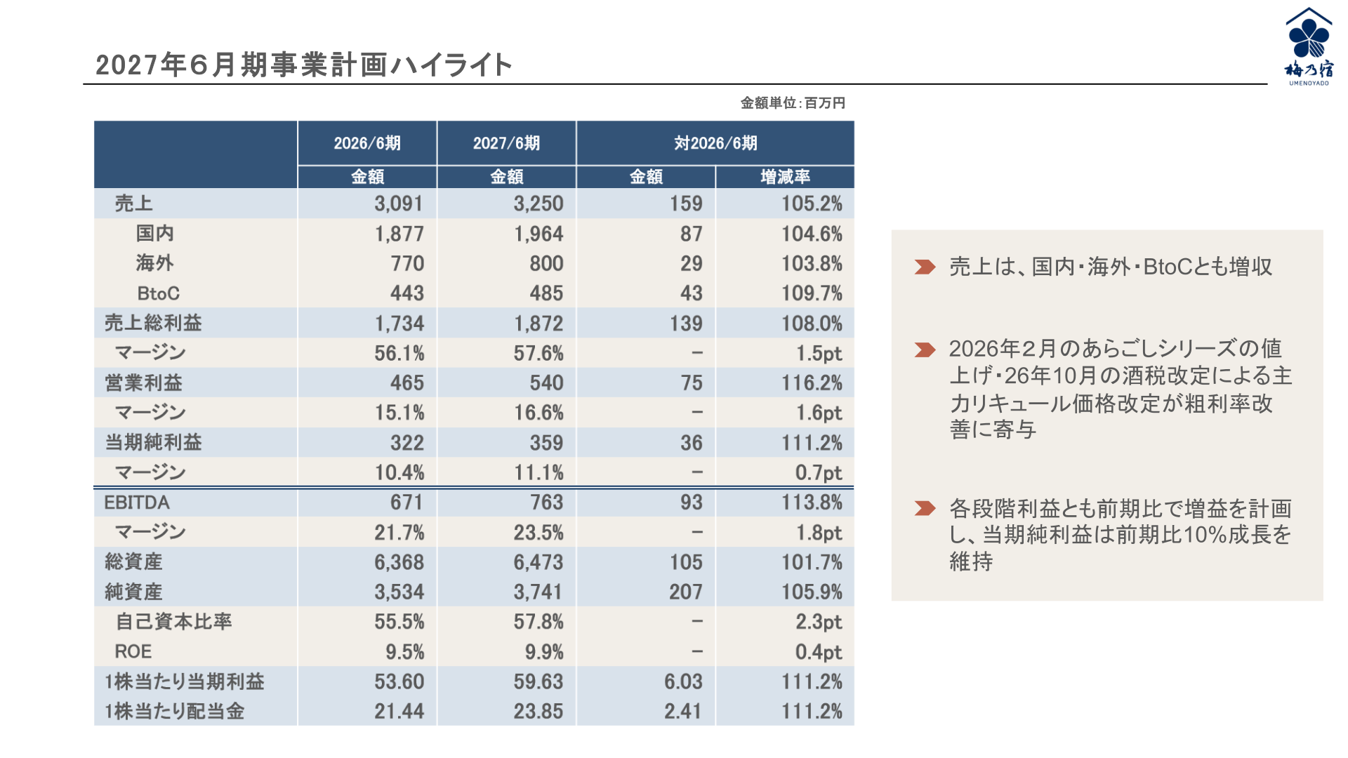 2027年6月期事業計画ハイライト