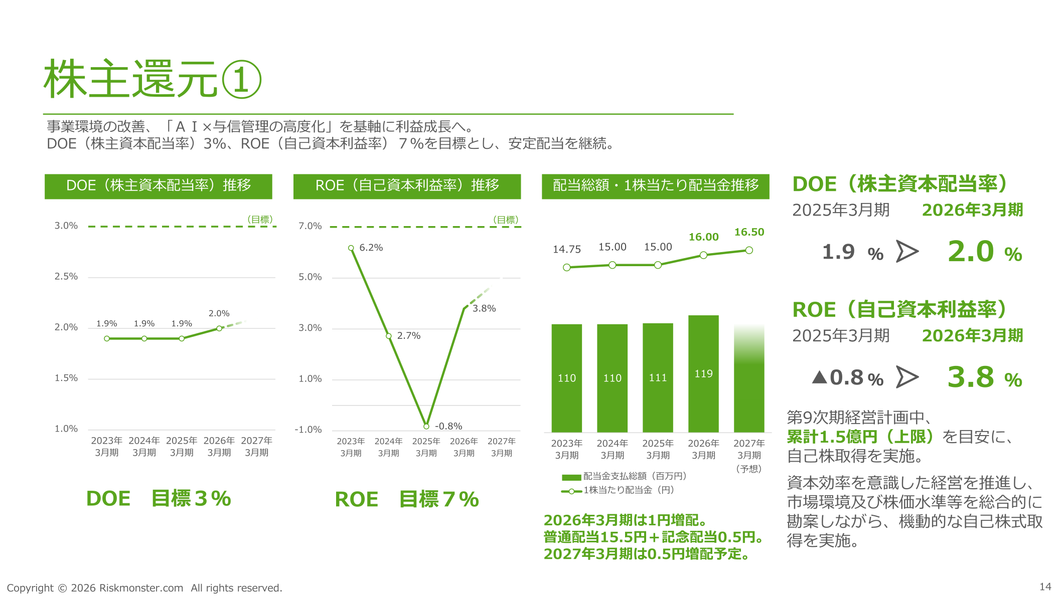 株主還元①（配当・DOE・ROE推移）