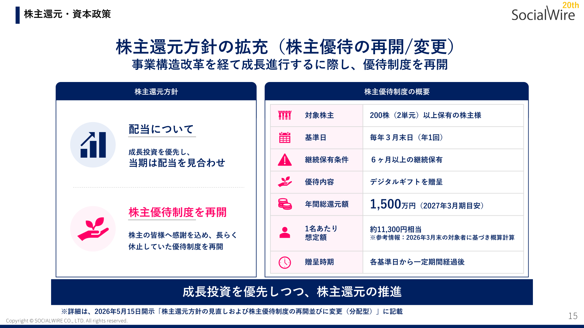 株主還元方針の拡充（株主優待制度の再開）