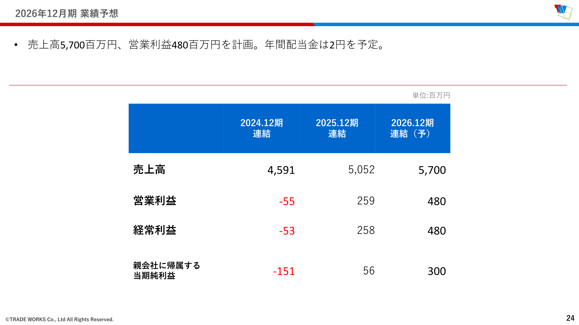 2026年12月期業績予想